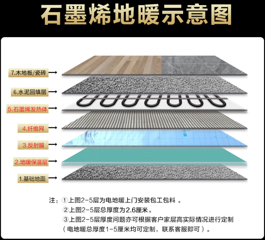 古冶区 石墨烯电地暖公司哪家好？施工质量核心标准